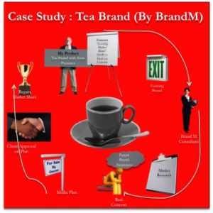 Tea Brand_Case Study